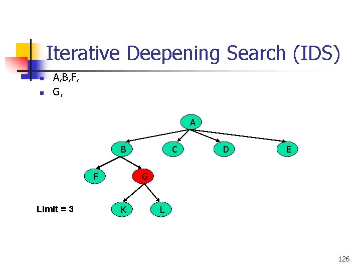 Iterative Deepening Search (IDS) n n A, B, F, G, A B F Limit