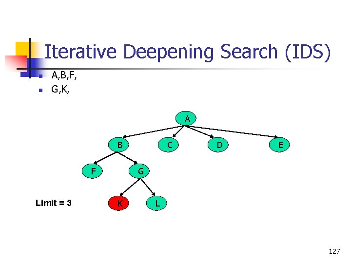 Iterative Deepening Search (IDS) n n A, B, F, G, K, A B F