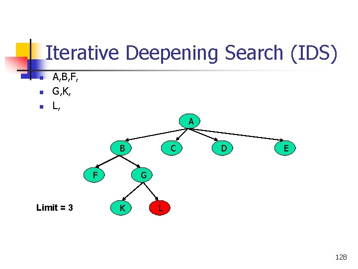 Iterative Deepening Search (IDS) n n n A, B, F, G, K, L, A