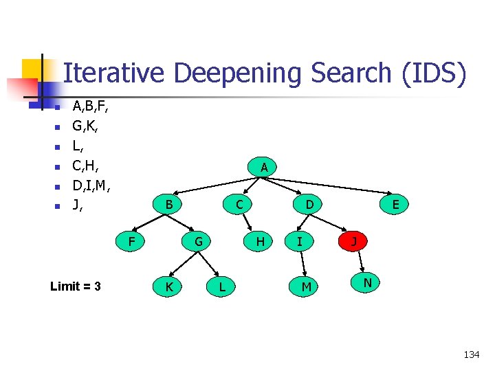 Iterative Deepening Search (IDS) n n n A, B, F, G, K, L, C,