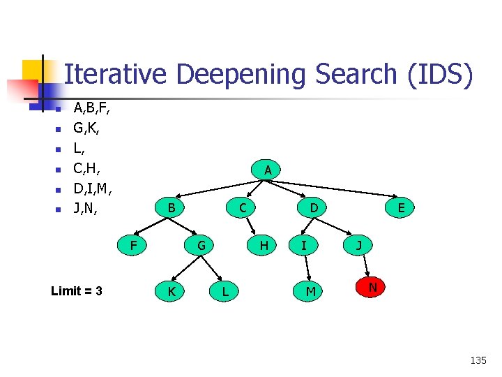 Iterative Deepening Search (IDS) n n n A, B, F, G, K, L, C,