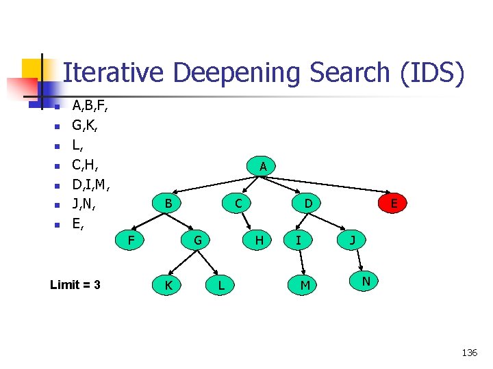 Iterative Deepening Search (IDS) n n n n A, B, F, G, K, L,