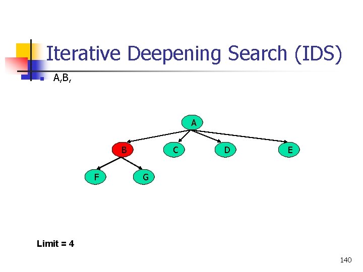 Iterative Deepening Search (IDS) n A, B, A B F C D E G