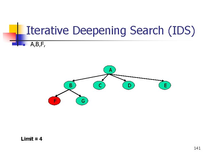 Iterative Deepening Search (IDS) n A, B, F, A B F C D E