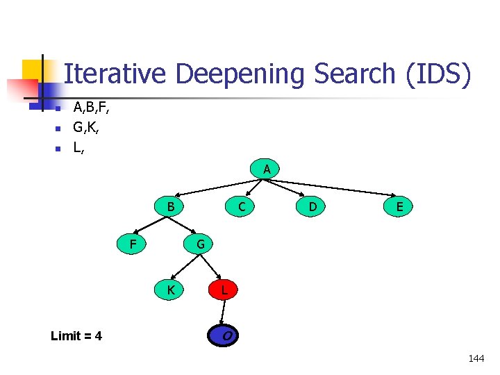 Iterative Deepening Search (IDS) n n n A, B, F, G, K, L, A