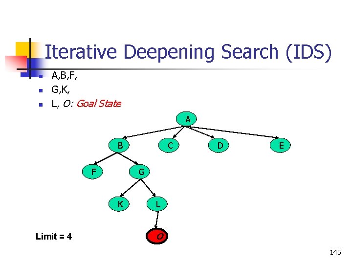 Iterative Deepening Search (IDS) n n n A, B, F, G, K, L, O:
