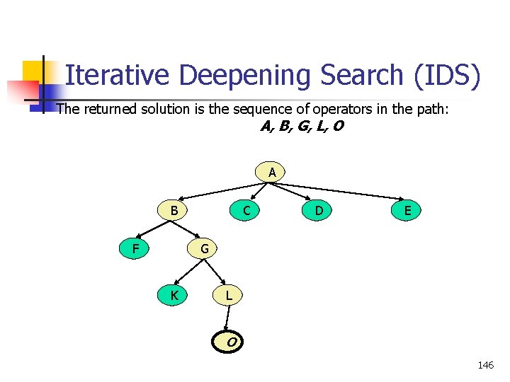Iterative Deepening Search (IDS) The returned solution is the sequence of operators in the