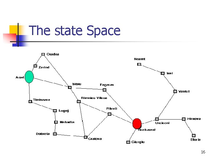 The state Space 16 