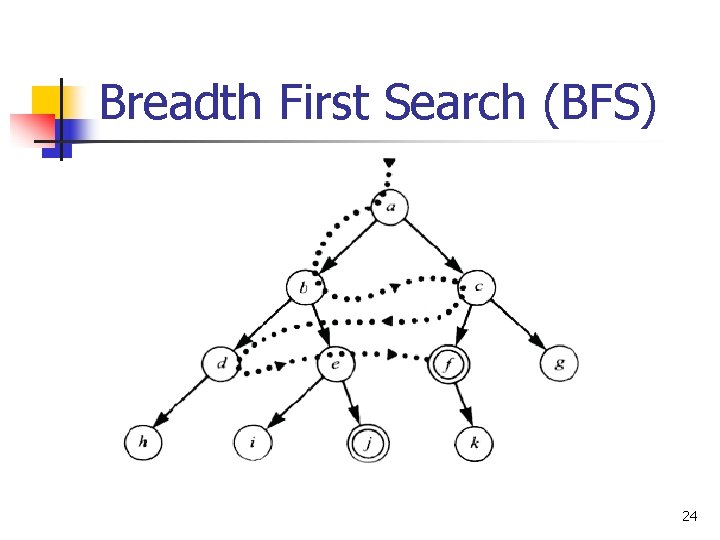 Breadth First Search (BFS) 24 
