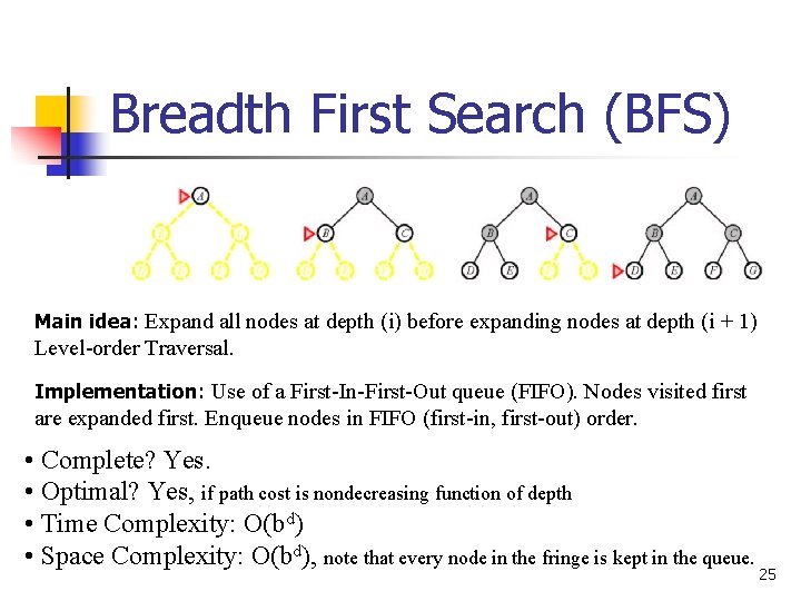 Breadth First Search (BFS) Main idea: Expand all nodes at depth (i) before expanding