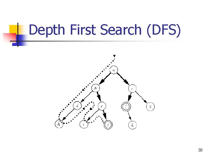Depth First Search (DFS) 38 