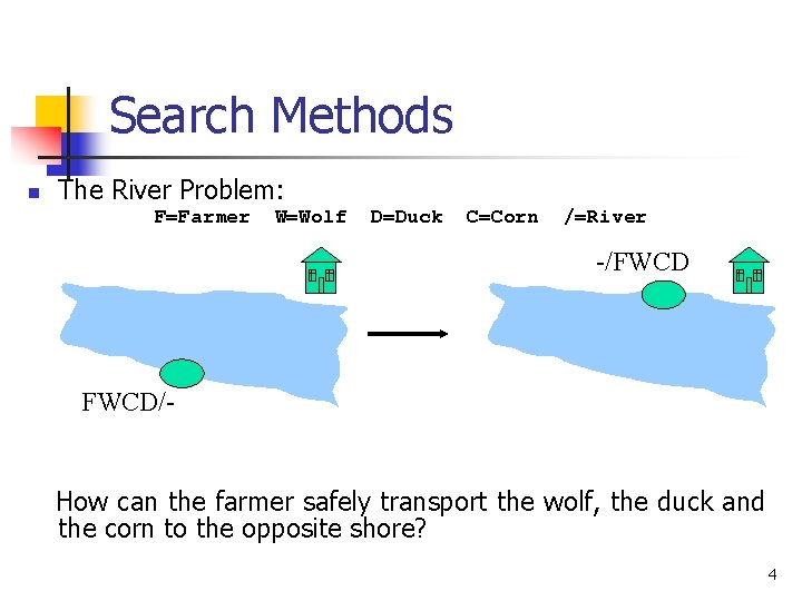 Search Methods n The River Problem: F=Farmer W=Wolf D=Duck C=Corn /=River -/FWCD/- How can