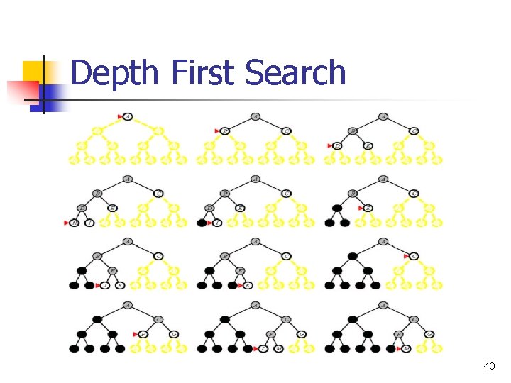 Depth First Search 40 