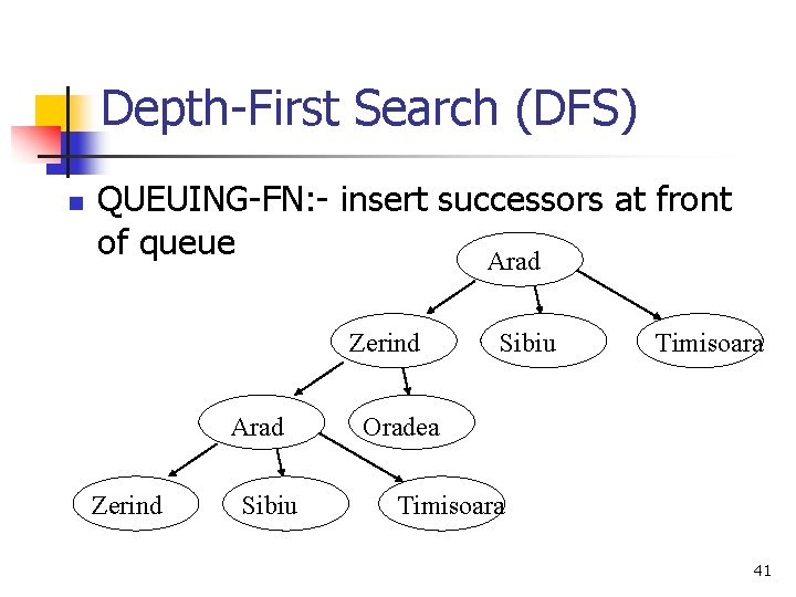 Depth-First Search (DFS) n QUEUING-FN: - insert successors at front of queue Arad Zerind