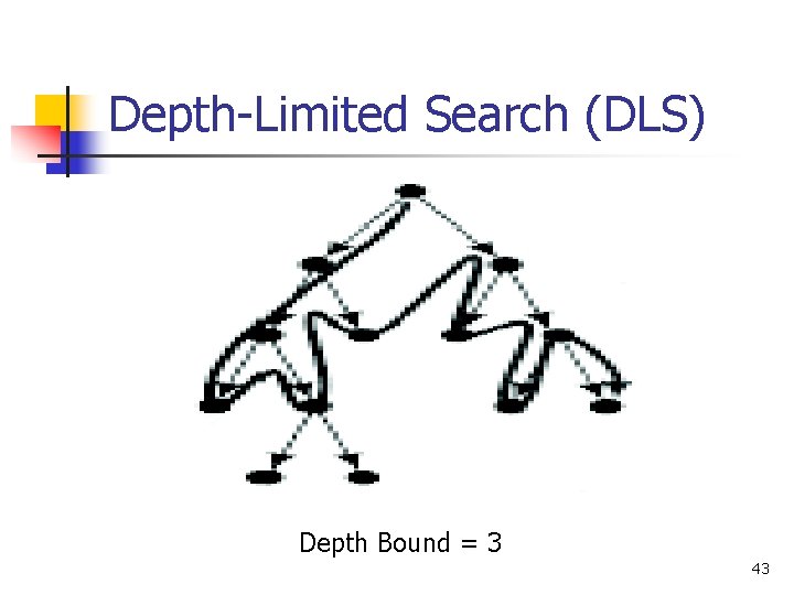 Depth-Limited Search (DLS) Depth Bound = 3 43 