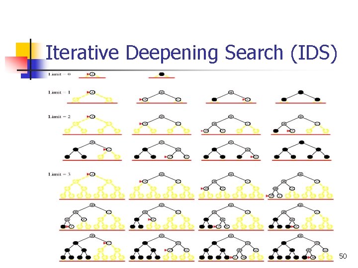Iterative Deepening Search (IDS) 50 