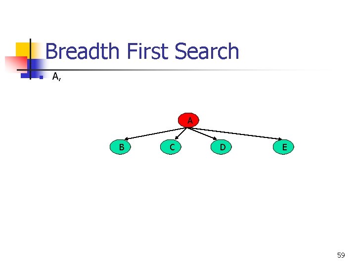 Breadth First Search n A, A B C D E 59 