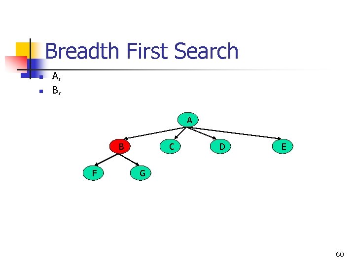 Breadth First Search n n A, B, A B F C D E G