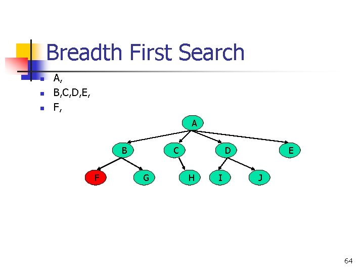 Breadth First Search n n n A, B, C, D, E, F, A B