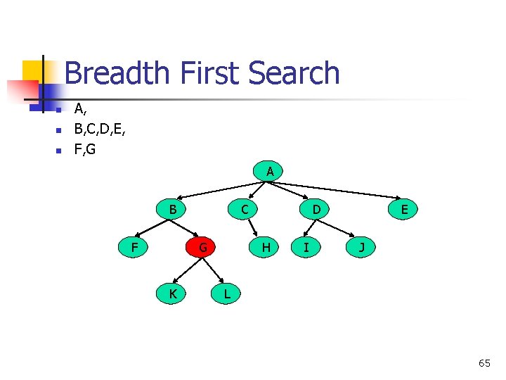 Breadth First Search n n n A, B, C, D, E, F, G A