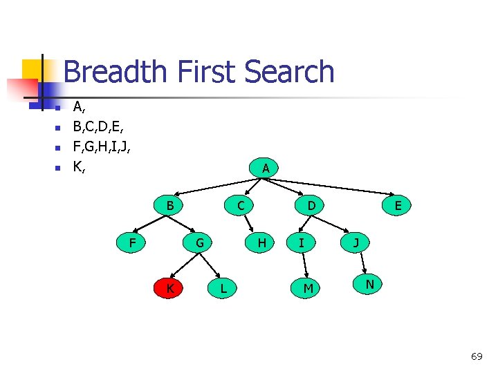 Breadth First Search n n A, B, C, D, E, F, G, H, I,