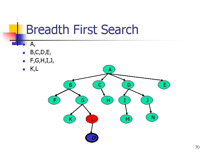 Breadth First Search n n A, B, C, D, E, F, G, H, I,