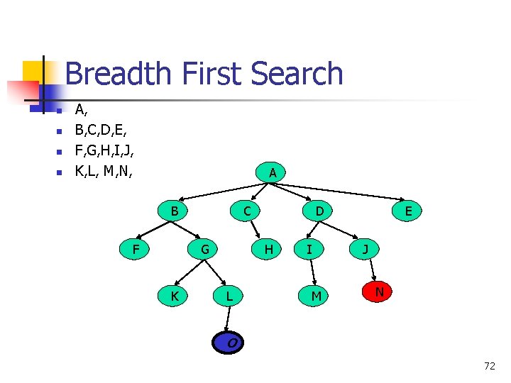 Breadth First Search n n A, B, C, D, E, F, G, H, I,