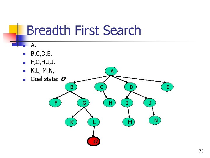 Breadth First Search n n n A, B, C, D, E, F, G, H,