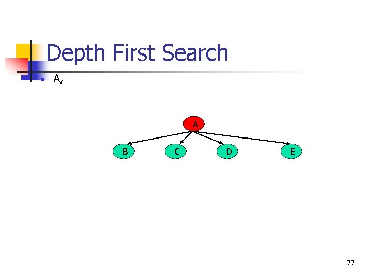Depth First Search n A, A B C D E 77 
