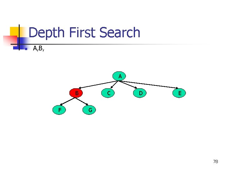 Depth First Search n A, B, A B F C D E G 78