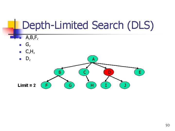 Depth-Limited Search (DLS) n n A, B, F, G, C, H, D, A B