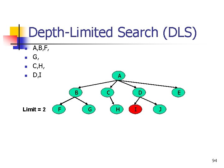Depth-Limited Search (DLS) n n A, B, F, G, C, H, D, I A