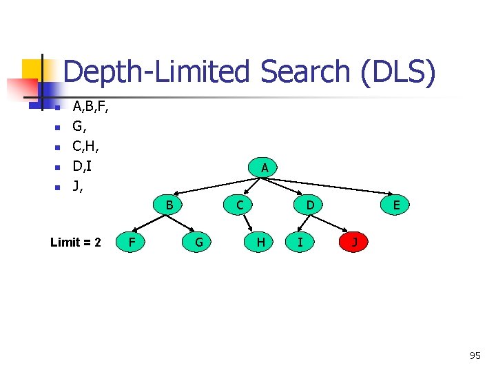 Depth-Limited Search (DLS) n n n A, B, F, G, C, H, D, I