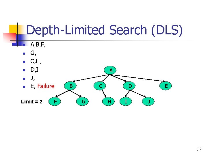 Depth-Limited Search (DLS) n n n A, B, F, G, C, H, D, I