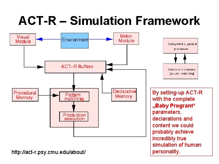 ACT-R – Simulation Framework http: //act-r. psy. cmu. edu/about/ By setting-up ACT-R with the