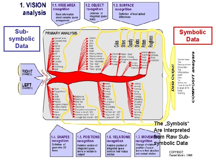 Subsymbolic Data Symbolic Data The „Symbols“ Are Interpreted from Raw Subsymbolic Data 