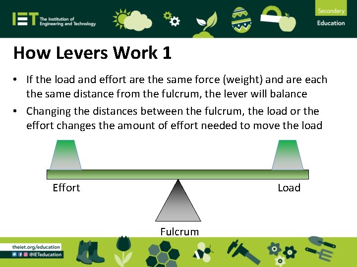 How Levers Work 1 • If the load and effort are the same force