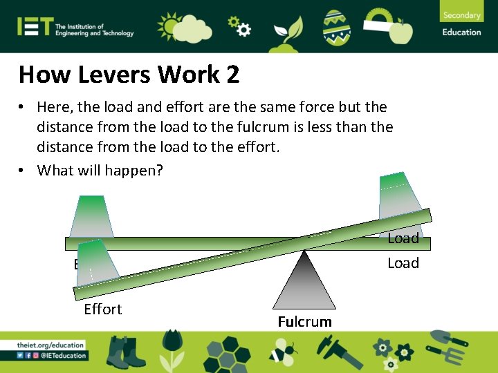 How Levers Work 2 • Here, the load and effort are the same force