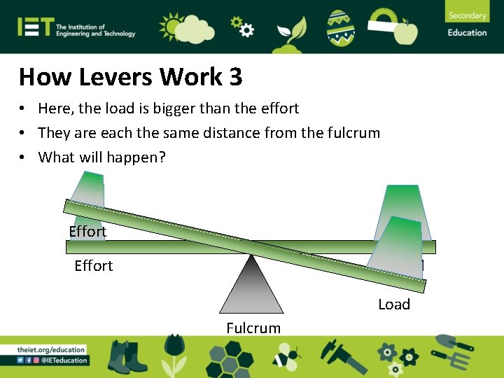 How Levers Work 3 • Here, the load is bigger than the effort •