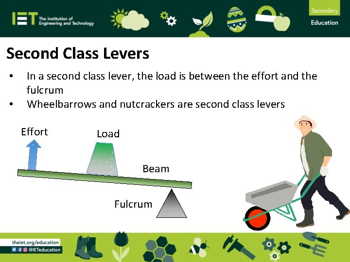 Second Class Levers • • In a second class lever, the load is between