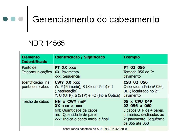 Gerenciamento do cabeamento NBR 14565 