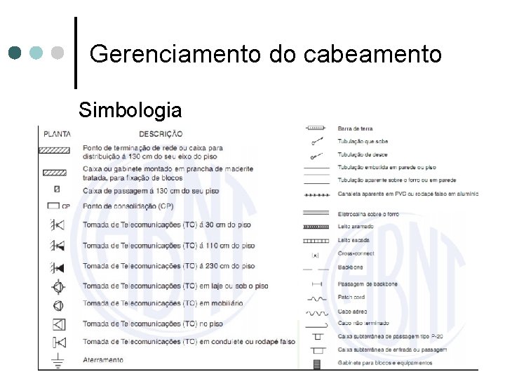 Gerenciamento do cabeamento Simbologia 