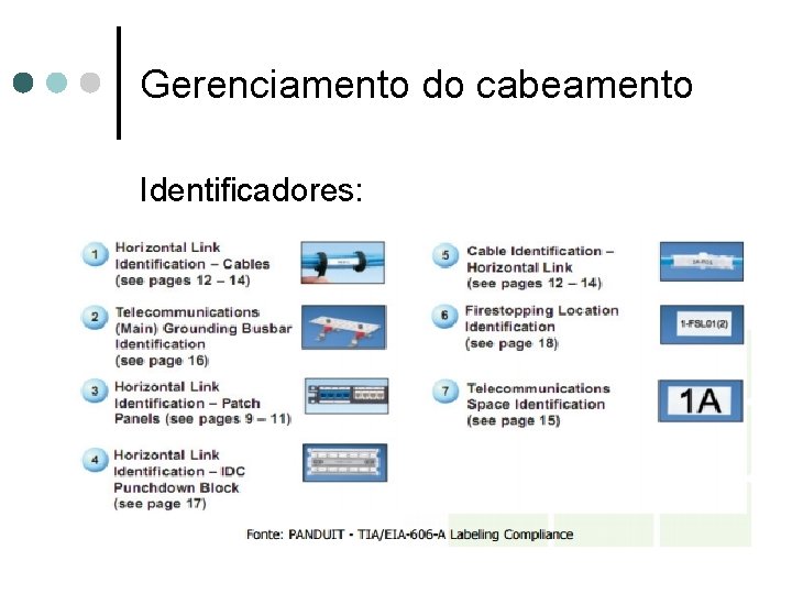 Gerenciamento do cabeamento Identificadores: 