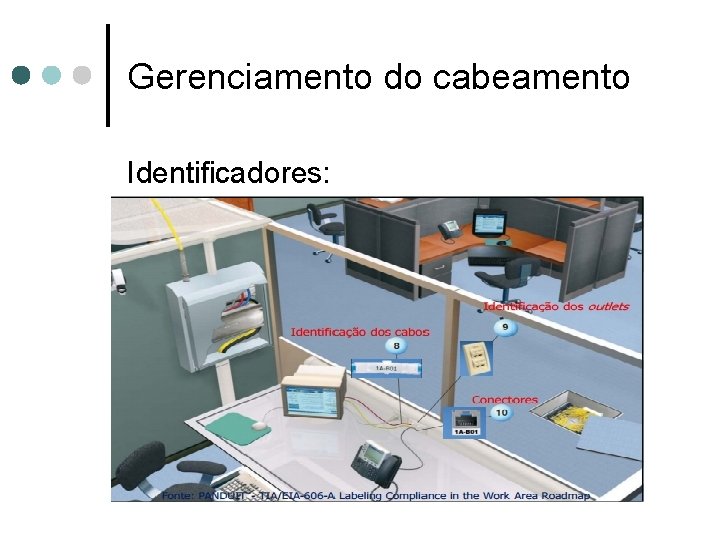 Gerenciamento do cabeamento Identificadores: 