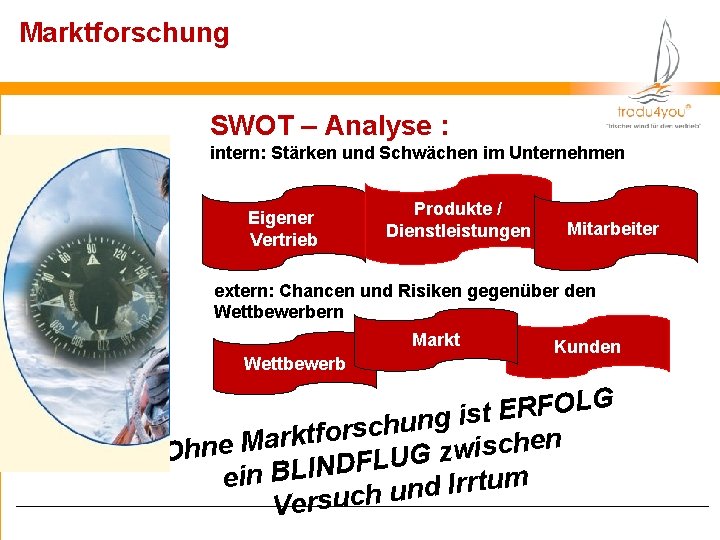 Marktforschung SWOT – Analyse : intern: Stärken und Schwächen im Unternehmen Eigener Vertrieb Produkte