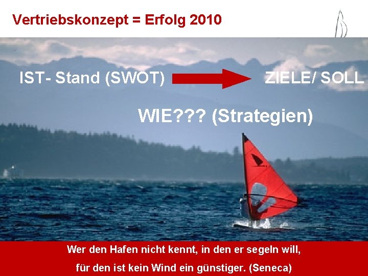 Vertriebskonzept = Erfolg 2010 IST- Stand (SWOT) ZIELE/ SOLL WIE? ? ? (Strategien) Wer