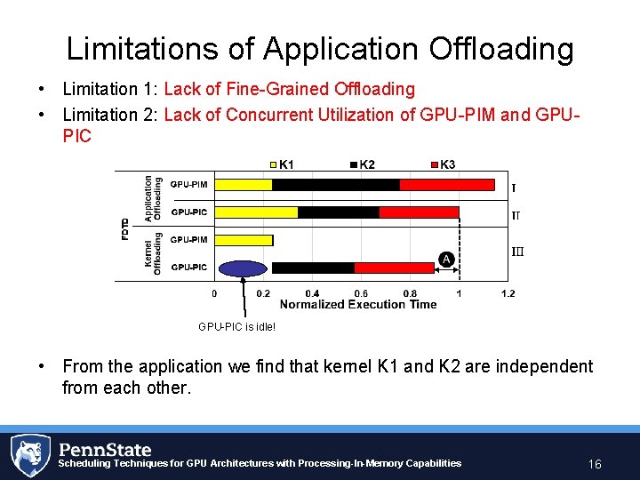 Limitations of Application Offloading • Limitation 1: Lack of Fine-Grained Offloading • Limitation 2: