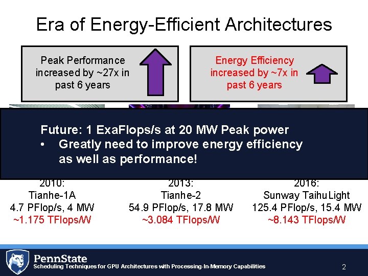 Era of Energy-Efficient Architectures Peak Performance increased by ~27 x in past 6 years