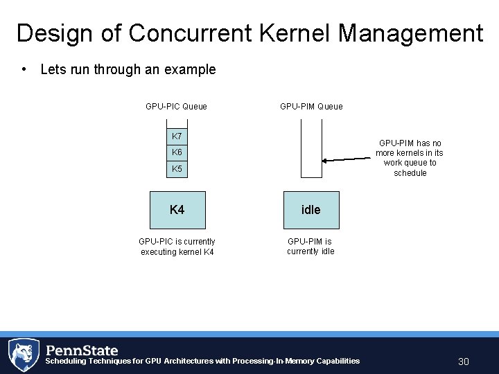 Design of Concurrent Kernel Management • Lets run through an example GPU-PIC Queue GPU-PIM