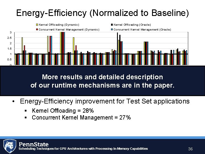 Energy-Efficiency (Normalized to Baseline) 3 Kernel Offloading (Dynamic) Kernel Offloading (Oracle) Concurrent Kernel Management
